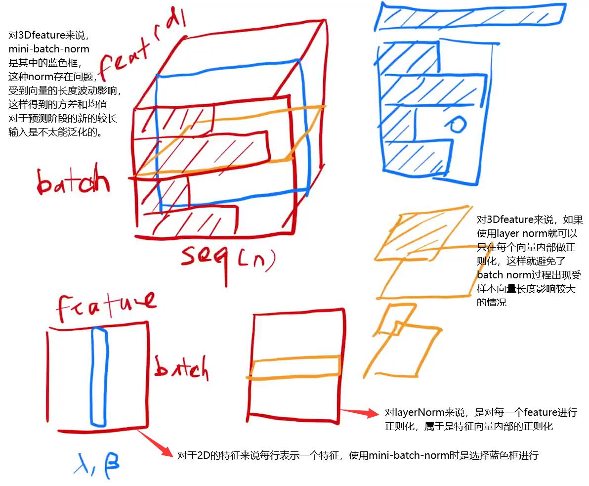 为什么使用Layer Norm而不是Mini Batch Norm